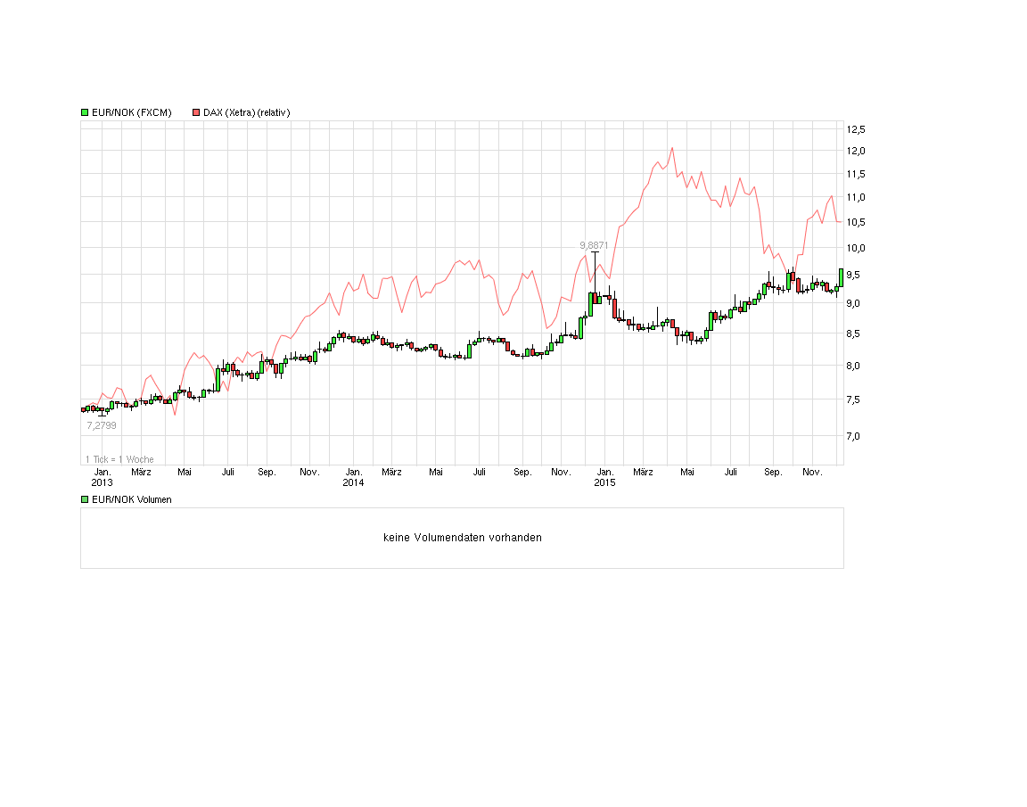 Gold traden - long bzw. short 877095