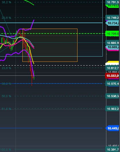 2015 QV DAX-DJ-GOLD-EURUSD-JPY 877281