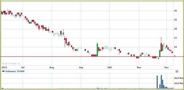 Aeterna Zentaris Inc. 877359