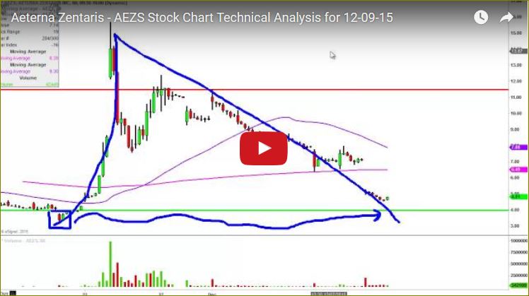 Aeterna Zentaris Inc. 877523