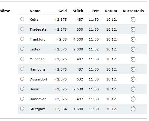 Balda schnelle 100 Prozent 877617