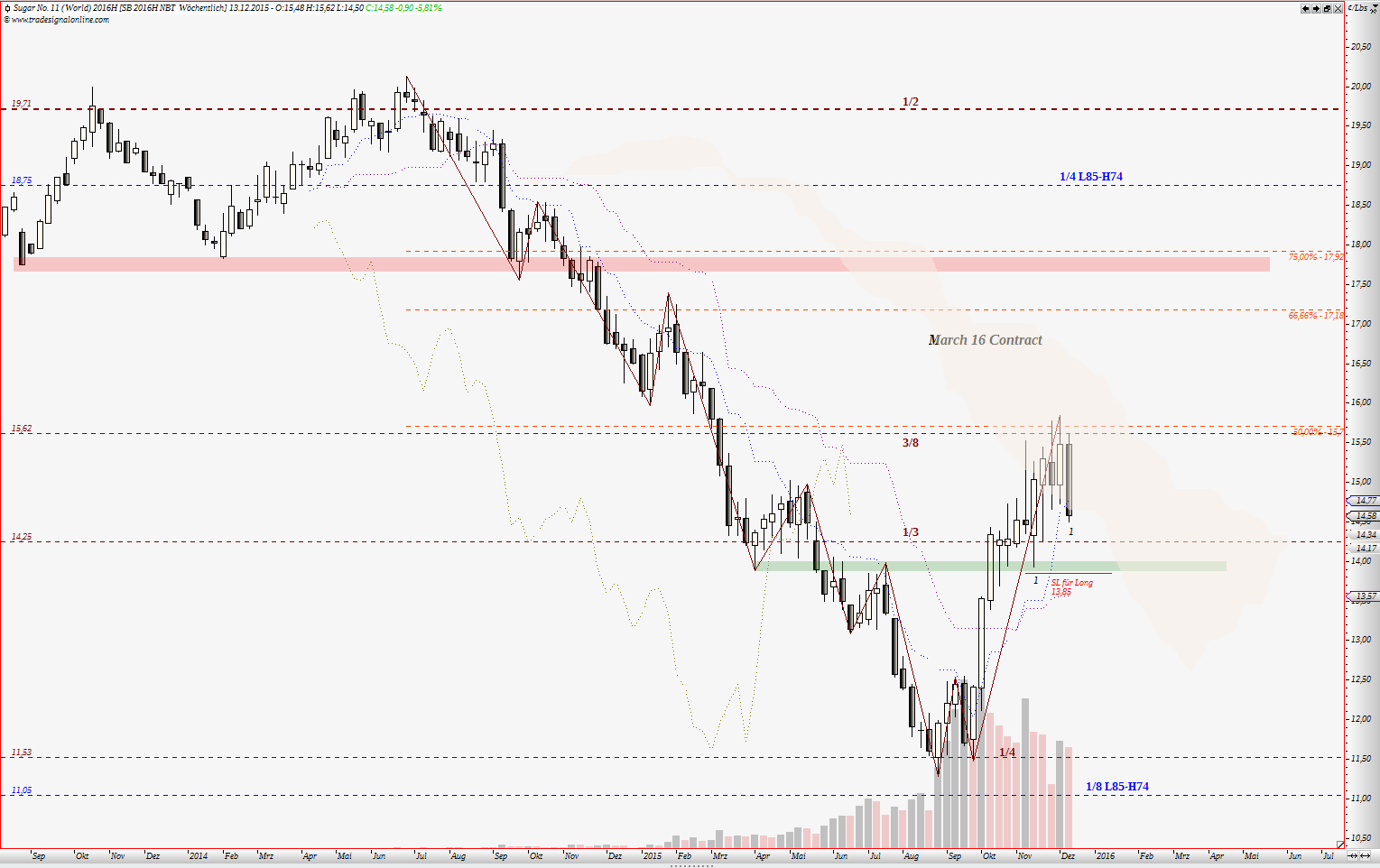 Die Zuckerhausse kommt 878078