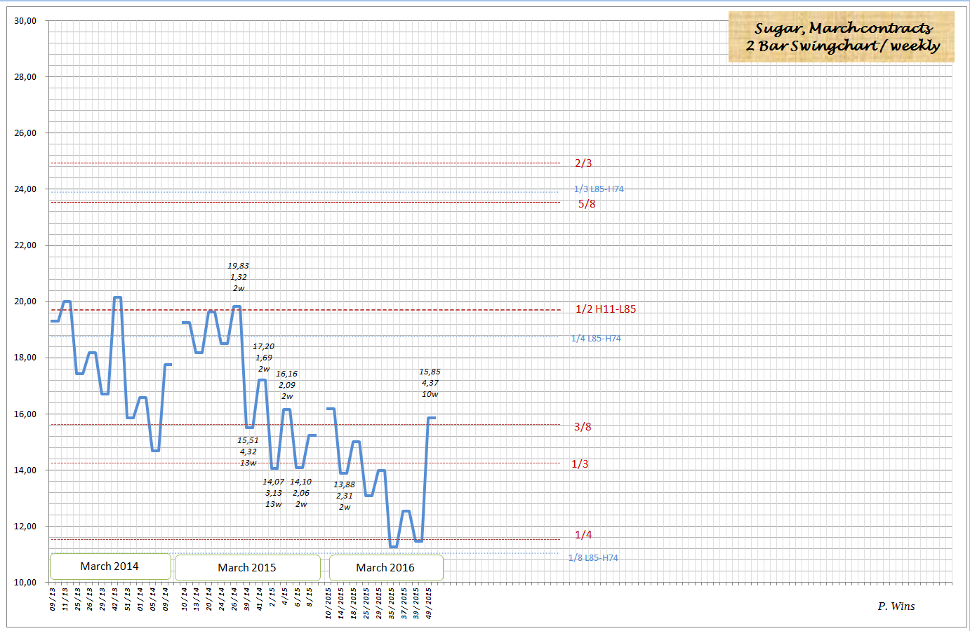 Die Zuckerhausse kommt 878080