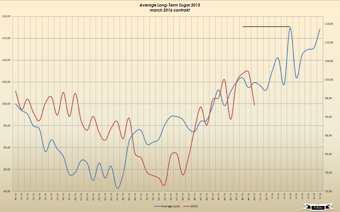 Die Zuckerhausse kommt 878084