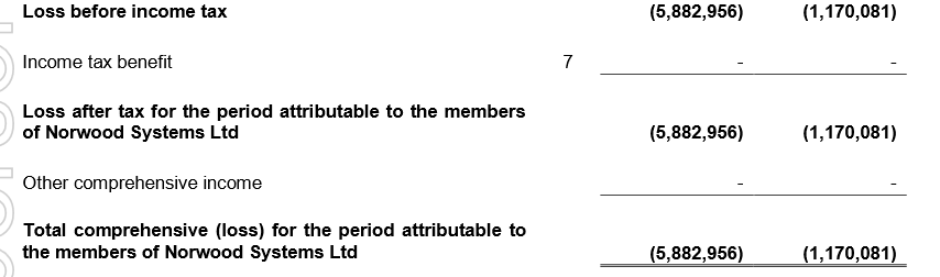 Norwood Systems 878331