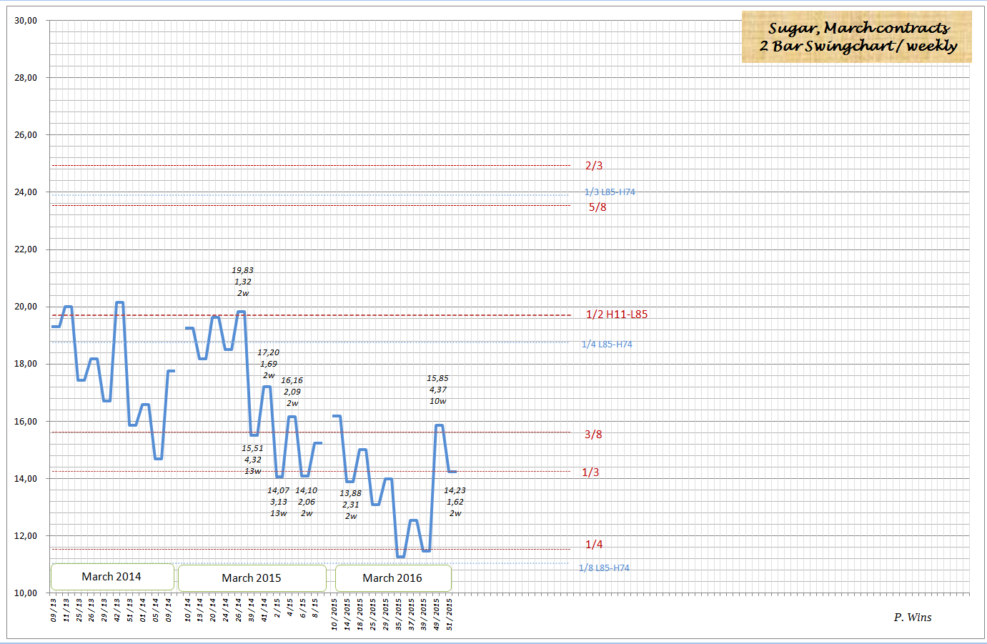 Die Zuckerhausse kommt 878519