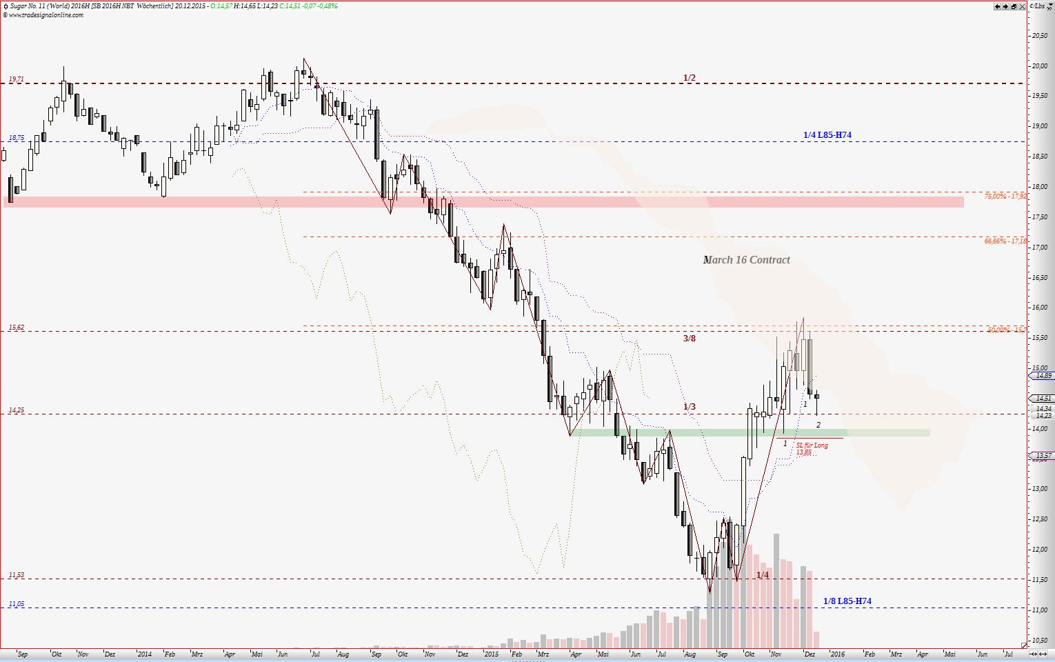 Die Zuckerhausse kommt 878779
