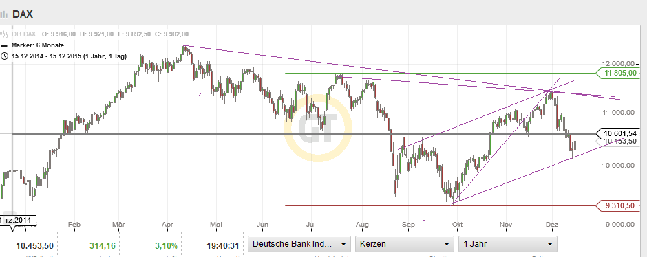 QuoVadisDax - das Original - Nachfolgethread 878792