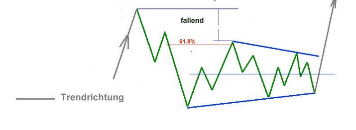 Elliott Wave DAX daily 878906