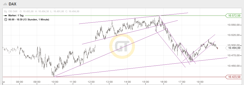 QuoVadisDax - das Original - Nachfolgethread 879019