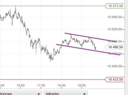 QuoVadisDax - das Original - Nachfolgethread 879034