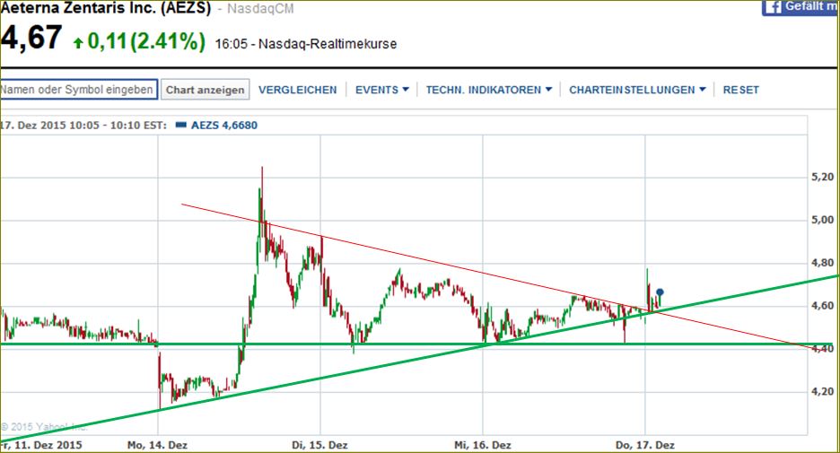 Aeterna nach dem Split 879258