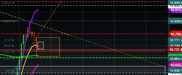 2015 QV DAX-DJ-GOLD-EURUSD-JPY 879285