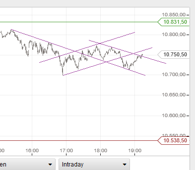 QuoVadisDax - das Original - Nachfolgethread 879316