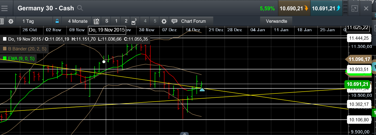 QuoVadisDax - das Original - Nachfolgethread 879494