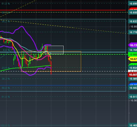 2015 QV DAX-DJ-GOLD-EURUSD-JPY 879499