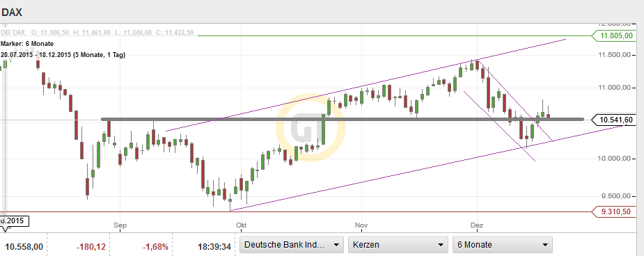 QuoVadisDax - das Original - Nachfolgethread 879576