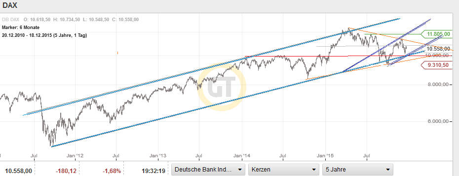 QuoVadisDax - das Original - Nachfolgethread 879593
