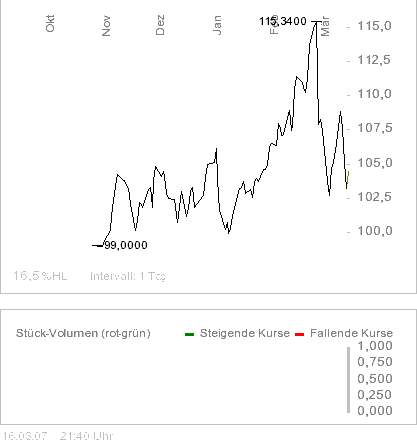 Junior Miners Zertifikat 87971