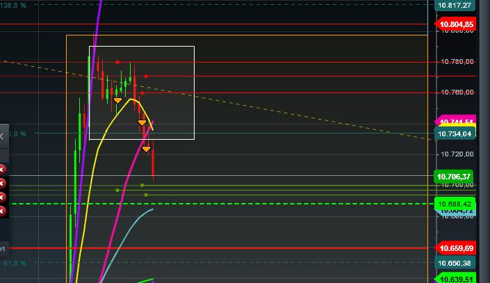 2015 QV DAX-DJ-GOLD-EURUSD-JPY 879988