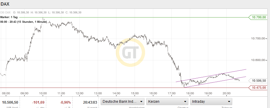 QuoVadisDax - das Original - Nachfolgethread 880099