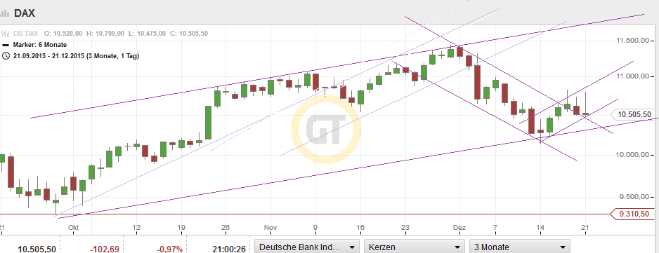 QuoVadisDax - das Original - Nachfolgethread 880107