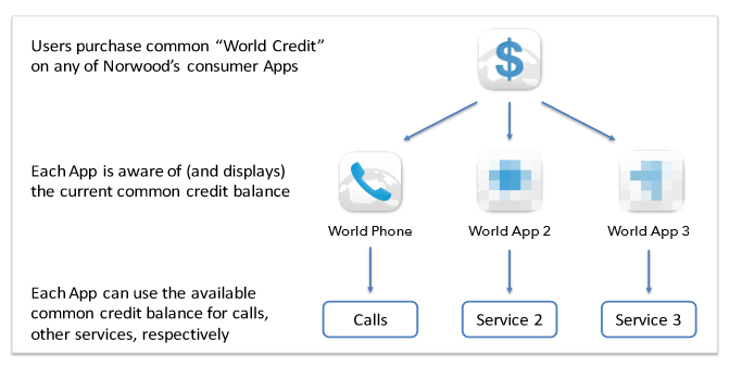 Norwood Systems 880256