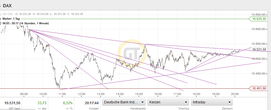 QuoVadisDax - das Original - Nachfolgethread 880351