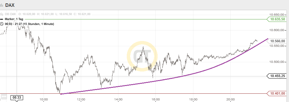 QuoVadisDax - das Original - Nachfolgethread 880369