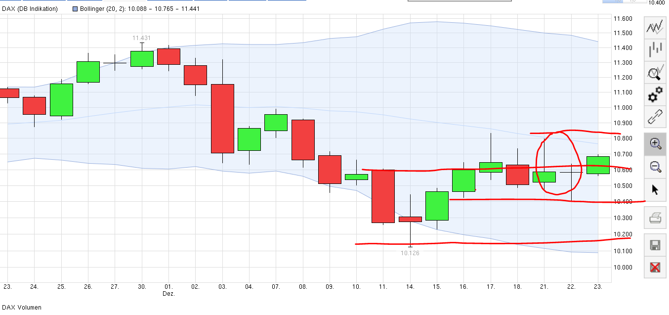 QuoVadisDax - das Original - Nachfolgethread 880496
