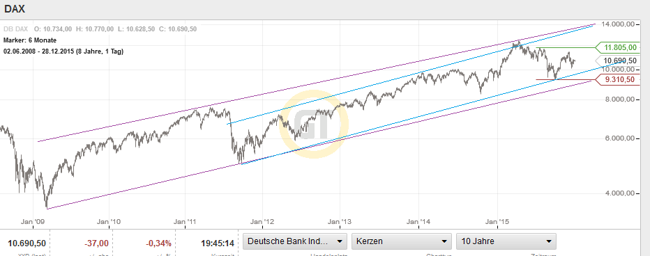 QuoVadisDax - das Original - Nachfolgethread 881188