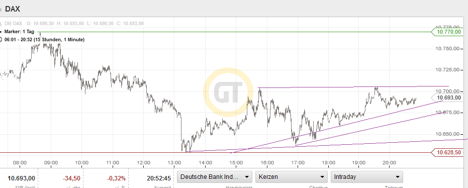 QuoVadisDax - das Original - Nachfolgethread 881198