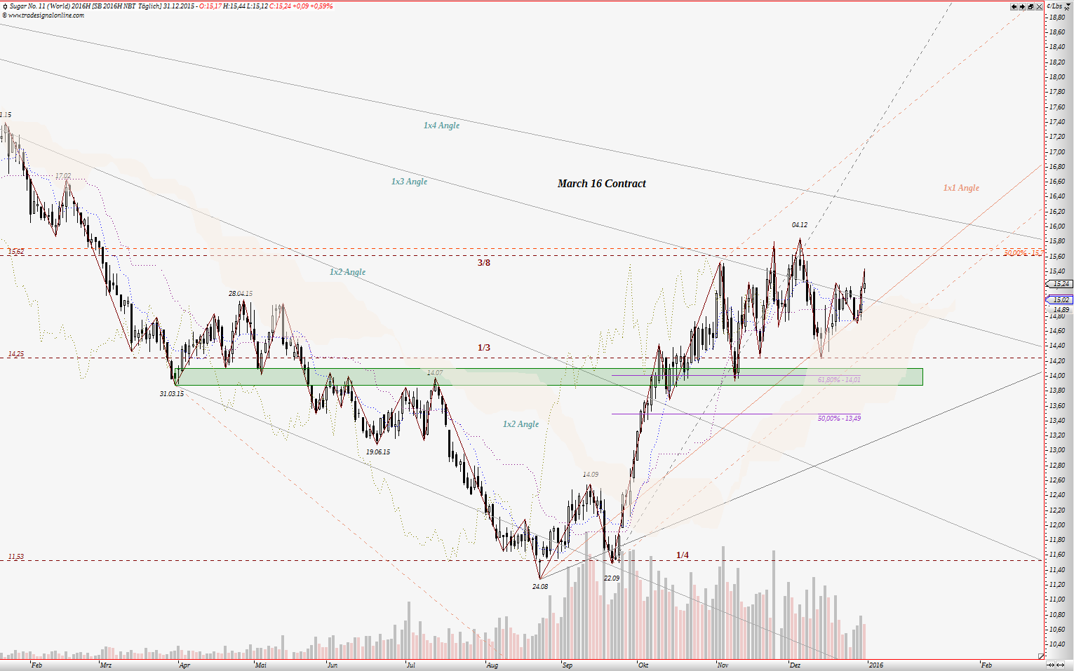 Die Zuckerhausse kommt 882014