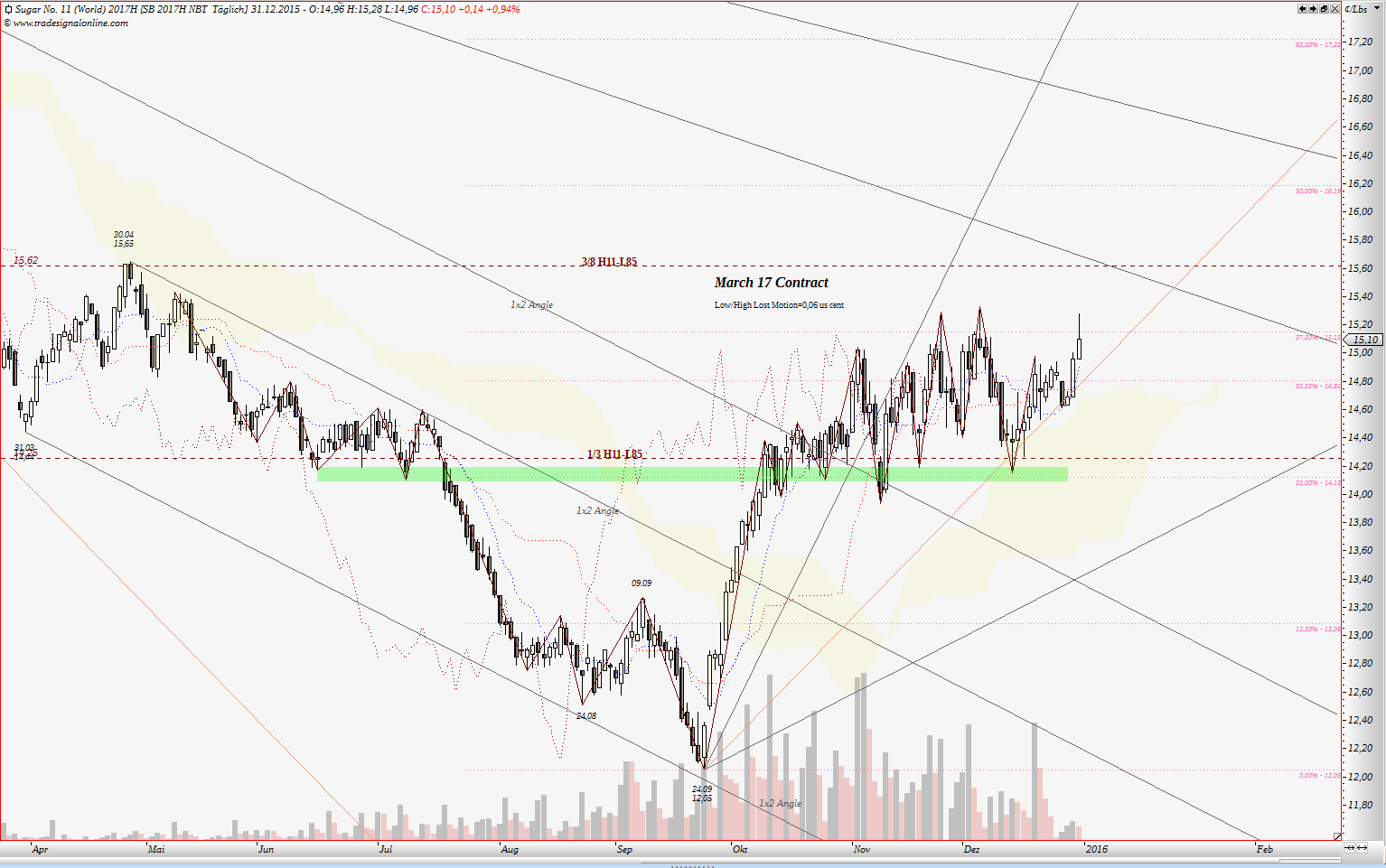 Die Zuckerhausse kommt 882015