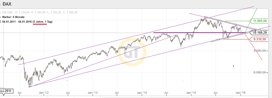 QuoVadisDax - das Original - Nachfolgethread 882261