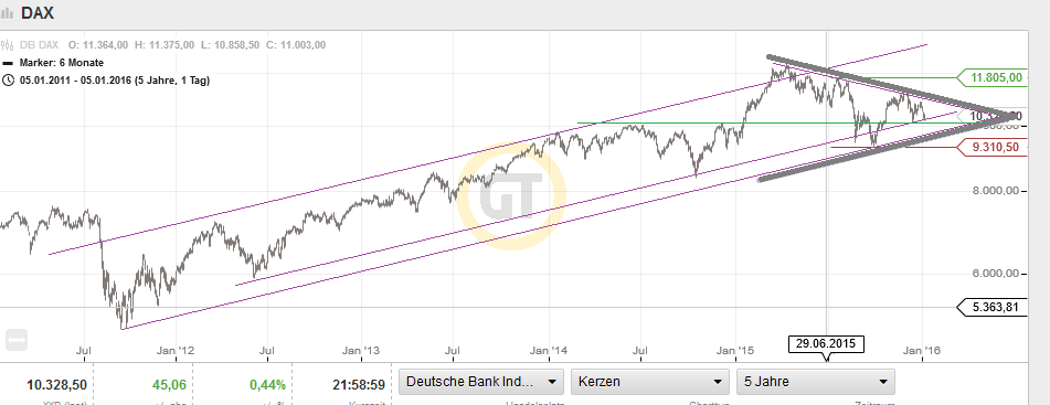QuoVadisDax - das Original - Nachfolgethread 882593