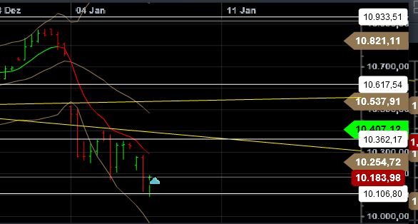 QuoVadisDax - das Original - Nachfolgethread 882786