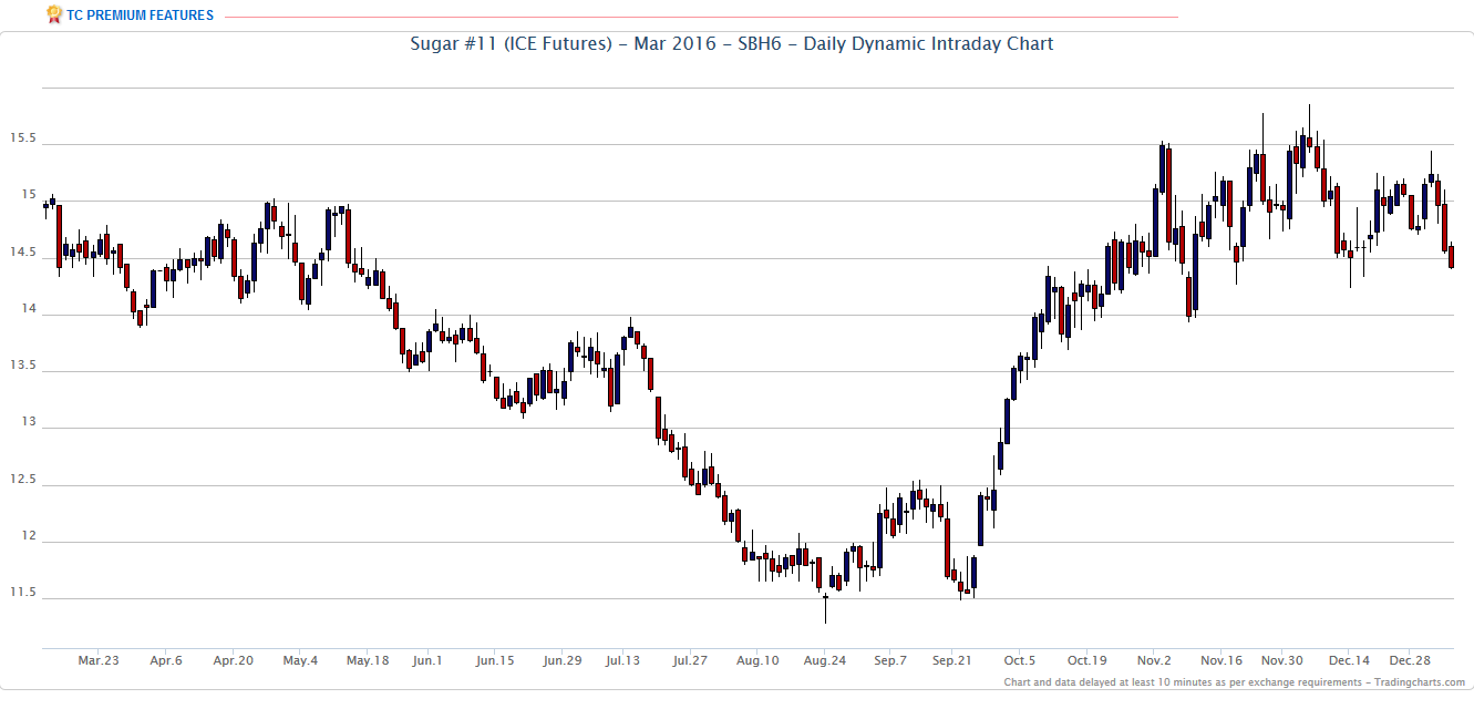 Die Zuckerhausse kommt 882850