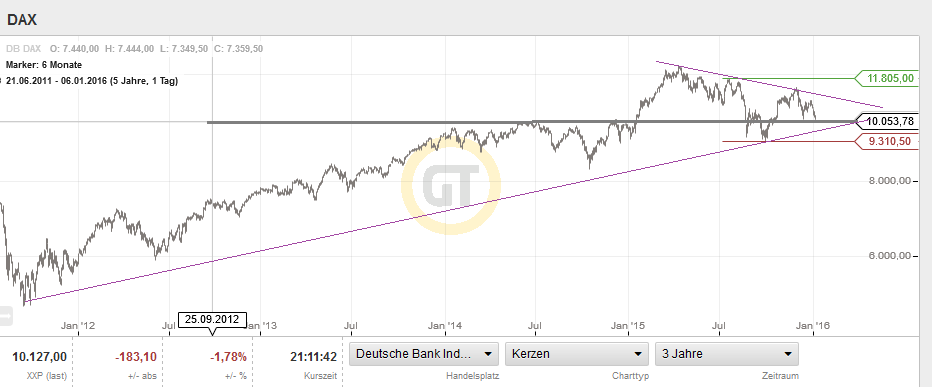 QuoVadisDax - das Original - Nachfolgethread 882892
