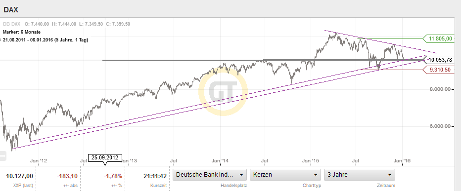 QuoVadisDax - das Original - Nachfolgethread 882895