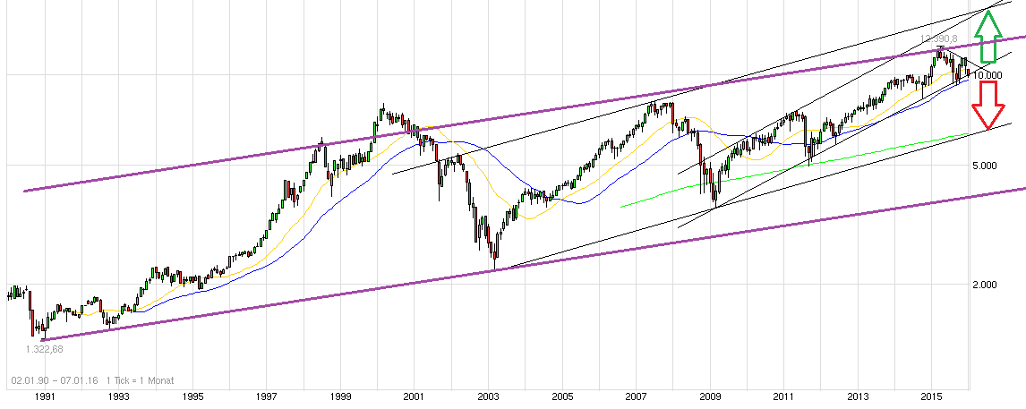 QuoVadisDax - das Original - Nachfolgethread 883187