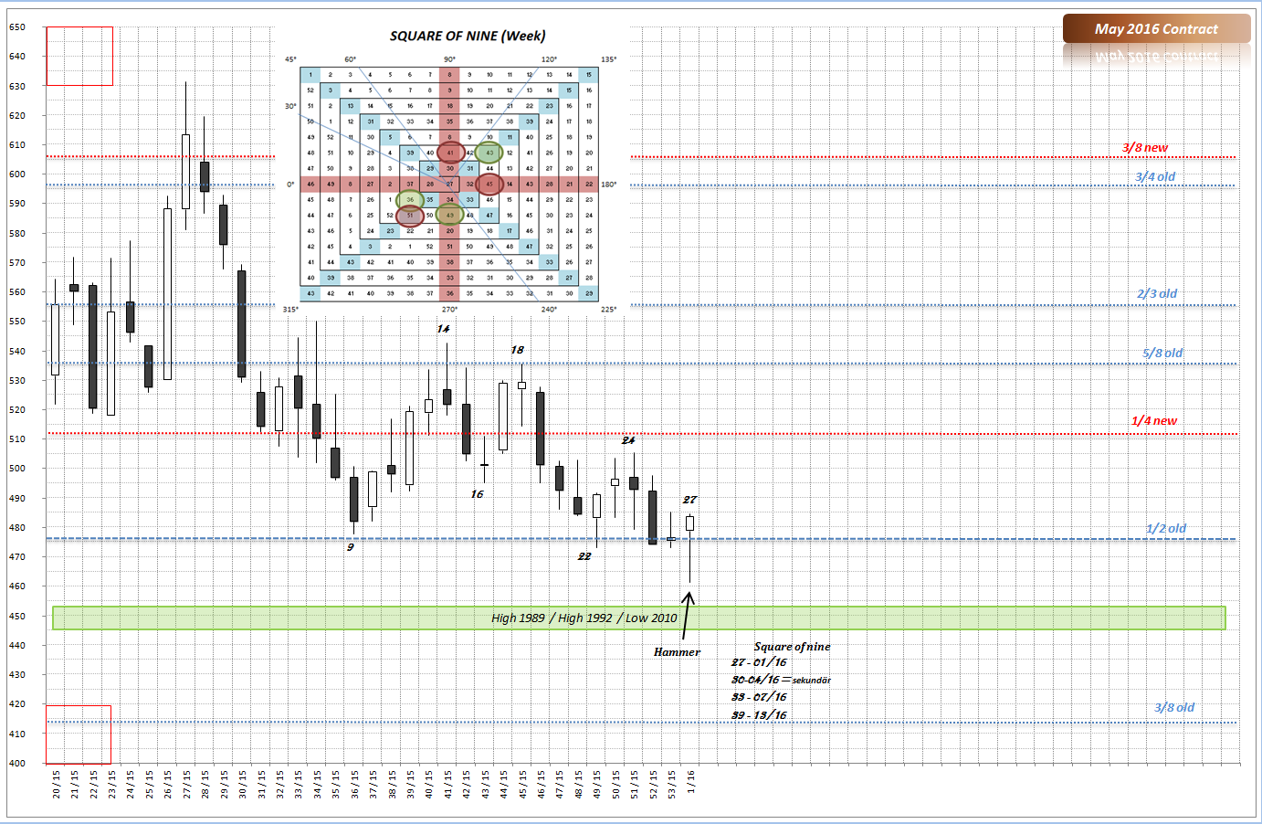 Weizen - Tiefstand bald vorbei? 883649