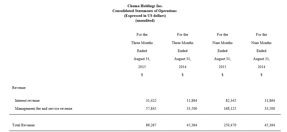 Chuma Holdings 883714