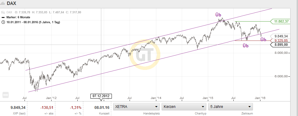 QuoVadisDax - das Original - Nachfolgethread 883720