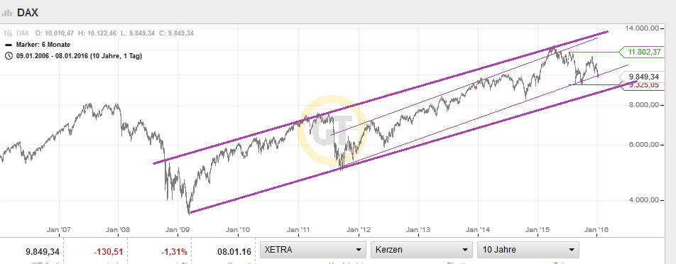 QuoVadisDax - das Original - Nachfolgethread 883722