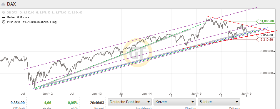 QuoVadisDax - das Original - Nachfolgethread 884178
