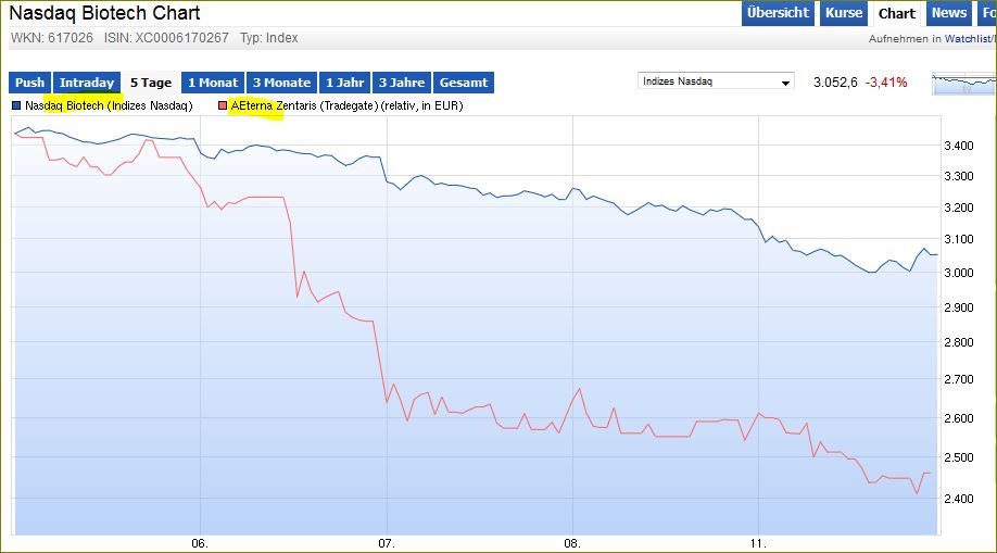 Aeterna Zentaris Inc. 884361