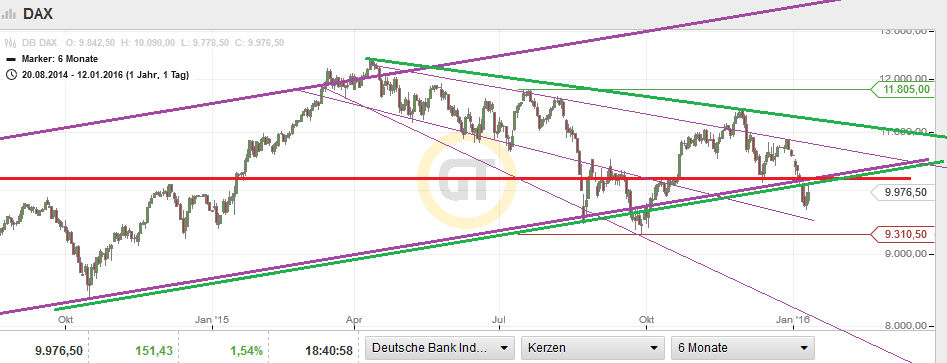 QuoVadisDax - das Original - Nachfolgethread 884441