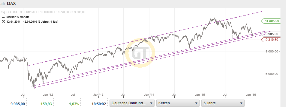QuoVadisDax - das Original - Nachfolgethread 884443