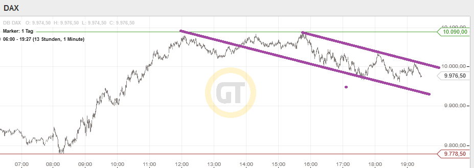 QuoVadisDax - das Original - Nachfolgethread 884450